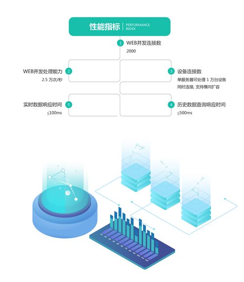 工業物聯一站式服務，圖撲助您擺脫產業管理困擾