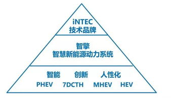 從產品看趨勢 2018年新能源技術亮點與唐山的智慧躍遷