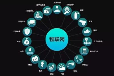 物聯網專業介紹 聚焦物聯網應用服務方向